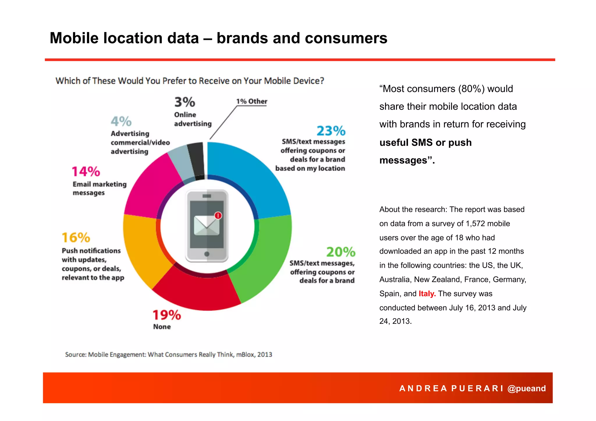 Mobile location data – brands and consumers
“Most consumers (80%) would
share their mobile location data
with brands in return for receiving
useful SMS or push
messages”.

About the research: The report was based
on data from a survey of 1,572 mobile
users over the age of 18 who had
downloaded an app in the past 12 months
in the following countries: the US, the UK,
Australia, New Zealand, France, Germany,
Spain, and Italy. The survey was
conducted between July 16, 2013 and July
24, 2013.

A N D R E A P U E R A R I @pueand

 