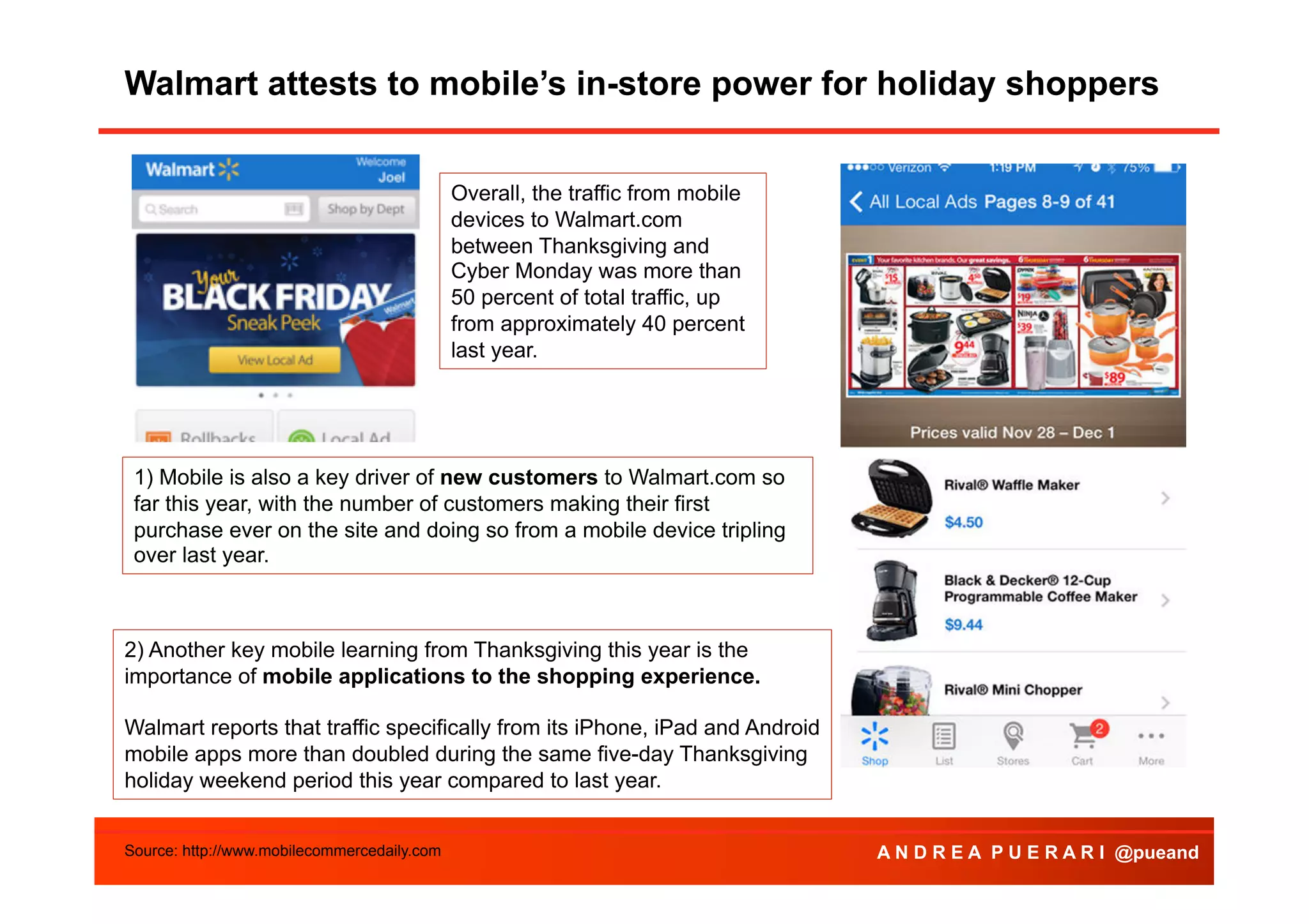 Walmart
Agendaattests to mobile’s in-store power for holiday shoppers
Overall, the traffic from mobile
devices to Walmart.com
between Thanksgiving and
Cyber Monday was more than
50 percent of total traffic, up
from approximately 40 percent
last year.

1) Mobile is also a key driver of new customers to Walmart.com so
far this year, with the number of customers making their first
purchase ever on the site and doing so from a mobile device tripling
over last year.

2) Another key mobile learning from Thanksgiving this year is the
importance of mobile applications to the shopping experience.
Walmart reports that traffic specifically from its iPhone, iPad and Android
mobile apps more than doubled during the same five-day Thanksgiving
holiday weekend period this year compared to last year.
Source: http://www.mobilecommercedaily.com

A N D R E A P U E R A R I @pueand

 