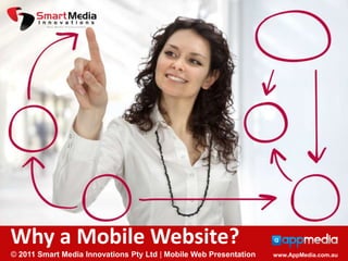 Why a Mobile Website?
© 2011 Smart Media Innovations Pty Ltd | Mobile Web Presentation   www.AppMedia.com.au
 