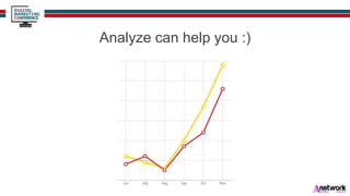 Analyze can help you :)
 