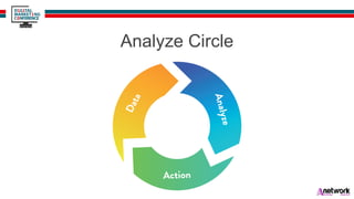 Analyze Circle
 