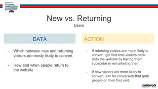 DATA
New vs. Returning
Users
- Which between new and returning
visitors are mosly likely to convert.
- How and when people return to
the website
ACTION
- If returning visitors are more likely to
convert, get first-time visitors back
onto the website by having them
subscribe or remarketing them.
- If new visitors are more likely to
convert, aim for conversion that grab
people on their first visit.
 