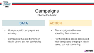 DATA
Campaigns
Choose the bests!
- How your paid campaigns are
working.
- Campaigns that are bringing in
lots of users, but not converting.
ACTION
- Fix campaigns with more
spending than revenue.
- Fix the landing pages associated
with campaigns bringing in lots of
users, but not converting.
 
