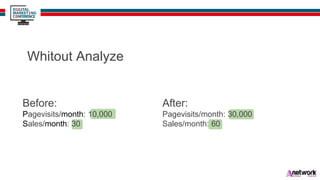 After:
Pagevisits/month: 30,000
Sales/month: 60
Before:
Pagevisits/month: 10,000
Sales/month: 30
Whitout Analyze
 