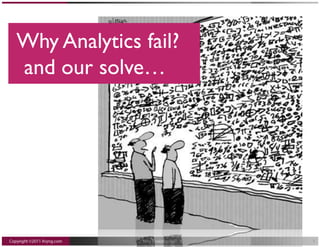 Why Analytics fail?
and our solve…
 