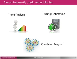 Why analytics fails? And Aryng's Solve