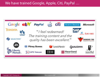 Why analytics fails? And Aryng's Solve