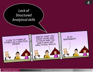 Why analytics fails? And Aryng's Solve