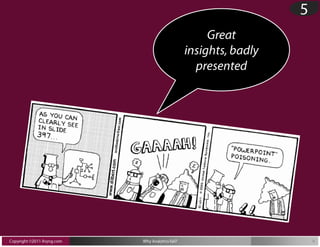 Why analytics fails? And Aryng's Solve
