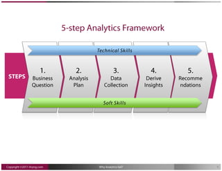 Why analytics fails? And Aryng's Solve