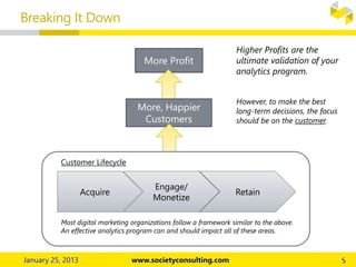 More Profit
More, Happier
Customers
Customer Lifecycle
Breaking It Down
Higher Profits are the
ultimate validation of your
analytics program.
However, to make the best
long-term decisions, the focus
should be on the customer.
Acquire
Engage/
Monetize
Retain
Most digital marketing organizations follow a framework similar to the above.
An effective analytics program can and should impact all of these areas.
 