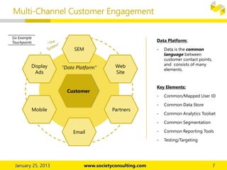 Multi-Channel Customer Engagement
Data Platform:
- Data is the common
language between
customer contact points,
and consists of many
elements.
Key Elements:
- Common/Mapped User ID
- Common Data Store
- Common Analytics Toolset
- Common Segmentation
- Common Reporting Tools
- Testing/Targeting
Touchpoints
“Data Platform”
SEM
Web
Site
Email
Display
Ads
Mobile
Customer
Partners
Six Example
Touchpoints
 