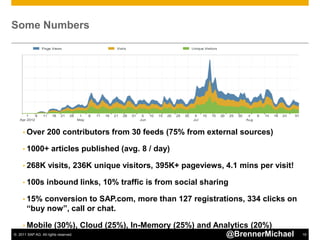 Some Numbers




  • Over   200 contributors from 30 feeds (75% from external sources)

  • 1000+   articles published (av...