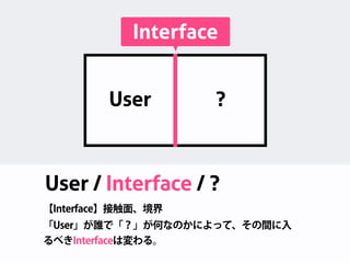 User ?
Interface
User / Interface / ?
【Interface】接触面、境界
「User」が誰で「？」が何なのかによって、その間に入
るべきInterfaceは変わる。
 