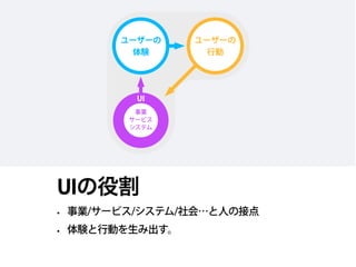  
体験 行動
UI
UI
事業
サービス
システム
ユーザーの
体験
ユーザーの
行動
UIの役割
• 事業/サービス/システム/社会…と人の接点
• 体験と行動を生み出す。
 