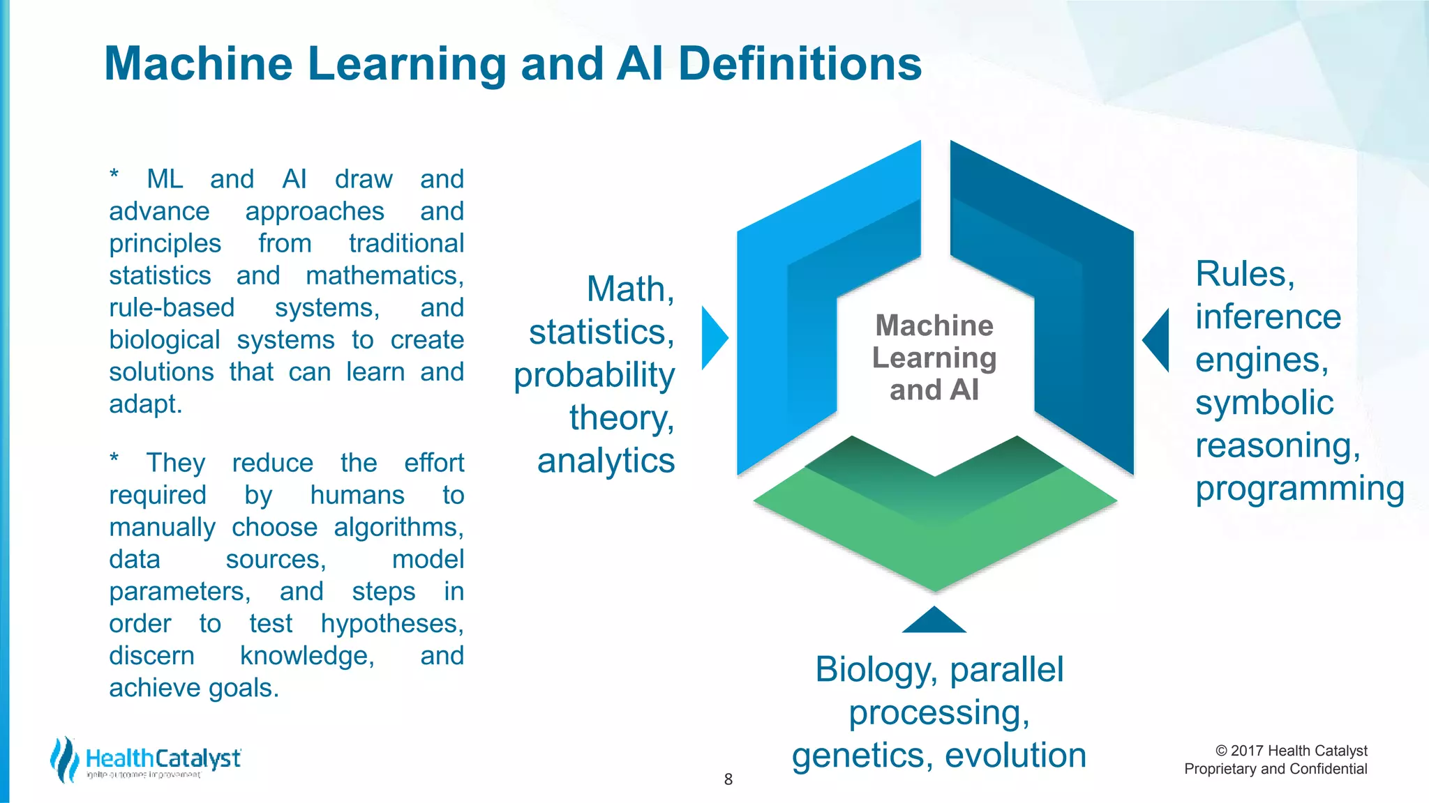 © 2017 Health Catalyst
Proprietary and Confidential
Machine Learning and AI Definitions
* ML and AI draw and
advance approaches and
principles from traditional
statistics and mathematics,
rule-based systems, and
biological systems to create
solutions that can learn and
adapt.
* They reduce the effort
required by humans to
manually choose algorithms,
data sources, model
parameters, and steps in
order to test hypotheses,
discern knowledge, and
achieve goals.
8
Rules,
inference
engines,
symbolic
reasoning,
programming
Biology, parallel
processing,
genetics, evolution
Machine
Learning
and AI
Math,
statistics,
probability
theory,
analytics
 