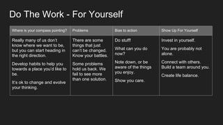 Where is your compass pointing? Problems Bias to action Show Up For Yourself
Really many of us don’t
know where we want to be,
but you can start heading in
the right direction.
Develop habits to help you
towards a place you’d like to
be.
It’s ok to change and evolve
your thinking.
There are some
things that just
can’t be changed.
Know your battles.
Some problems
hold us back. We
fail to see more
than one solution.
Do stuff!
What can you do
now?
Note down, or be
aware of the things
you enjoy.
Show you care.
Invest in yourself.
You are probably not
alone.
Connect with others.
Build a team around you.
Create life balance.
Do The Work - For Yourself
 