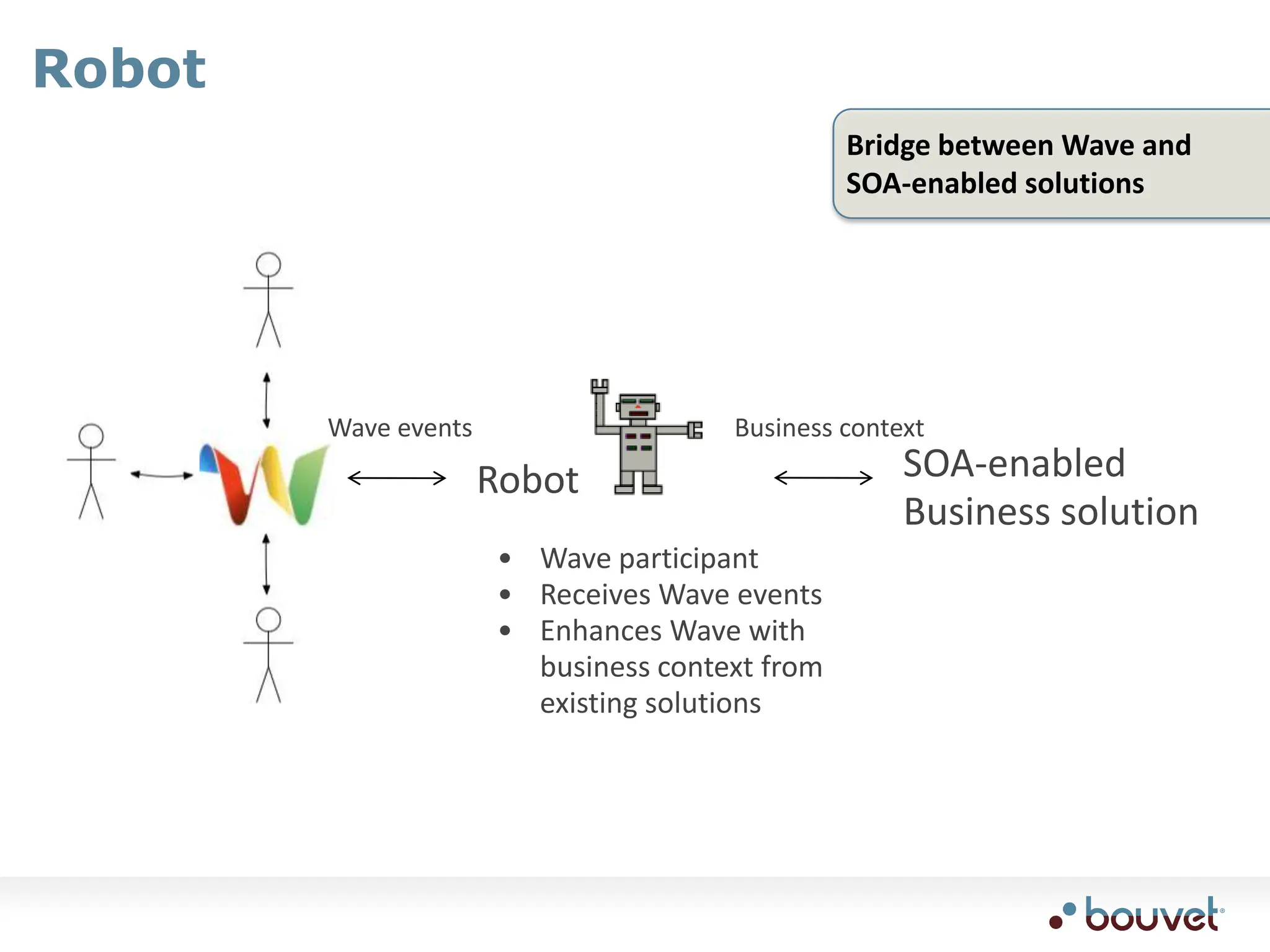 Extend your existing business applicatons with WaveEmbed