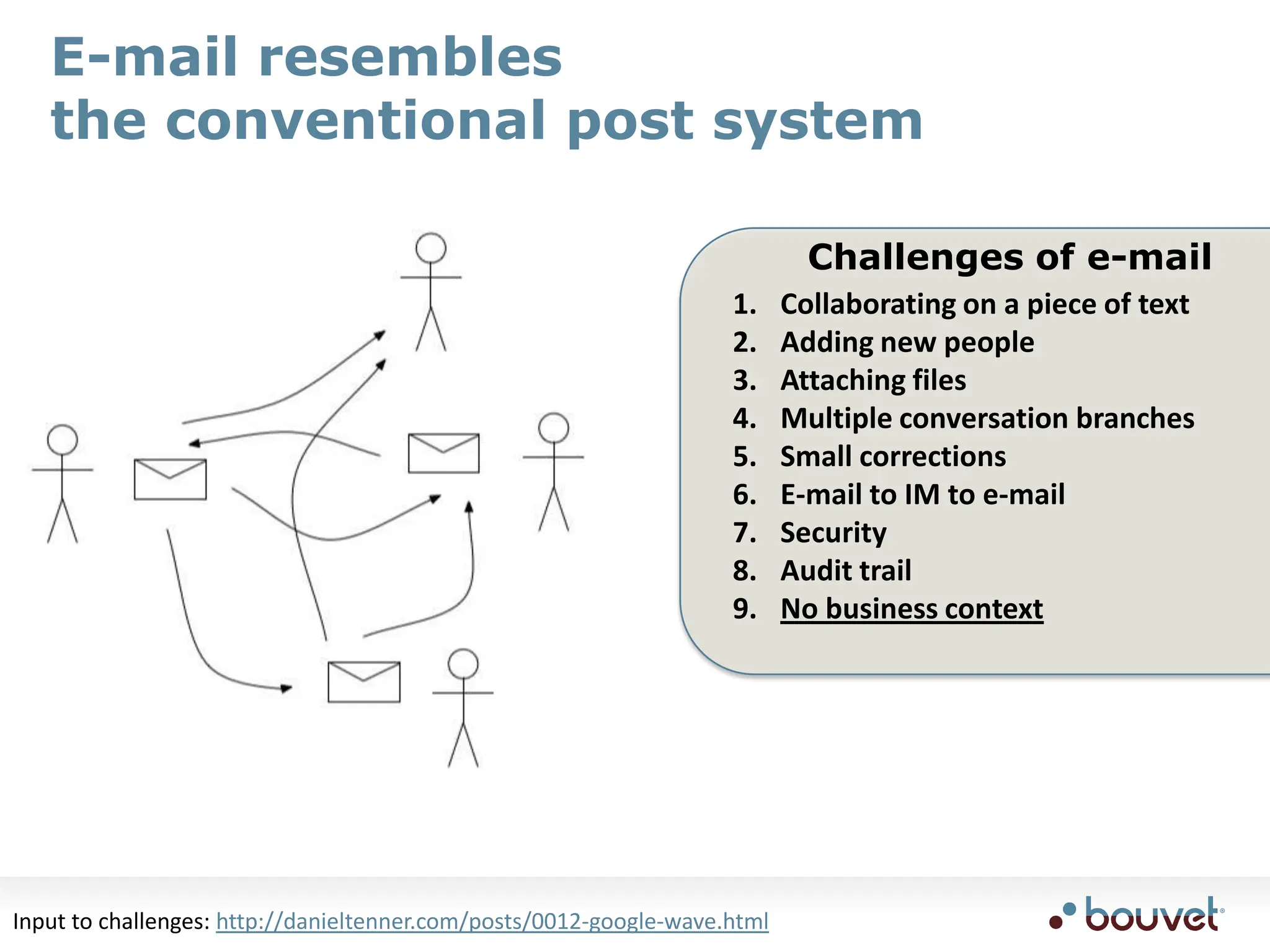 E-mail resembles the conventional post systemChallenges of e-mailCollaborating on a piece of textAdding new peopleAttachingfilesMultiple conversation branchesSmallcorrectionsE-mail to IM to e-mailSecurityAudit trailNo business contextInput to challenges: http://danieltenner.com/posts/0012-google-wave.html