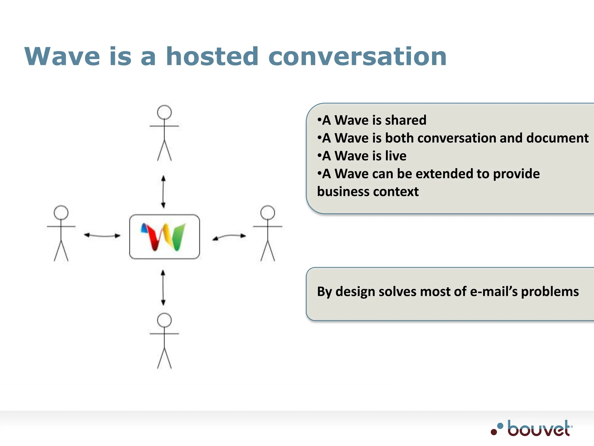 Wave is a hostedconversationA Wave is shared