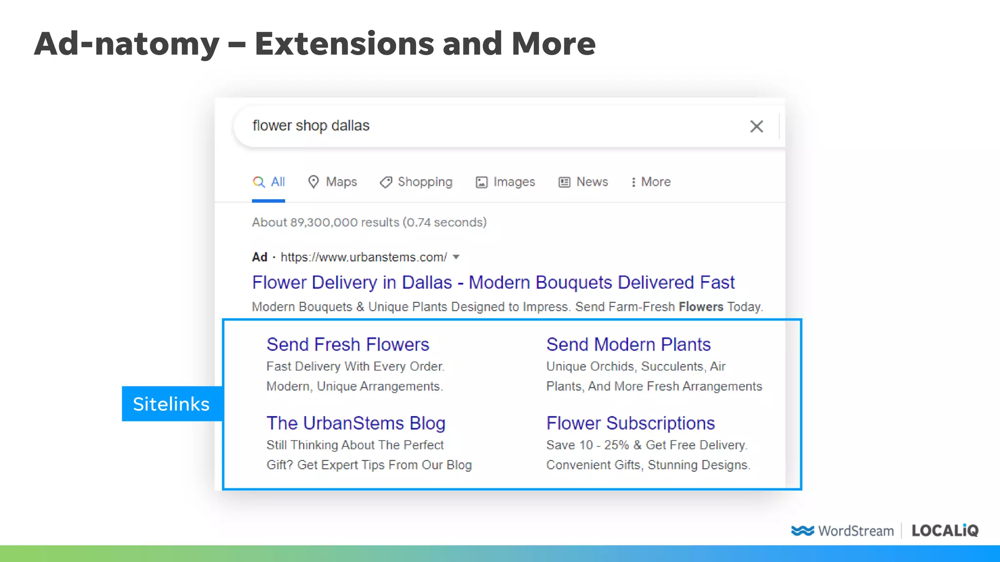 Ad-natomy – Extensions and More
Sitelinks
 