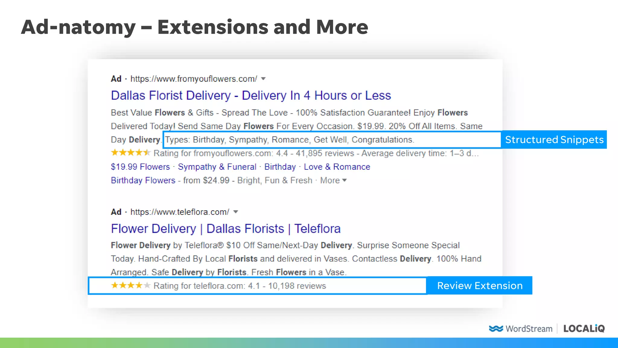 Ad-natomy – Extensions and More
Structured Snippets
Review Extension
 