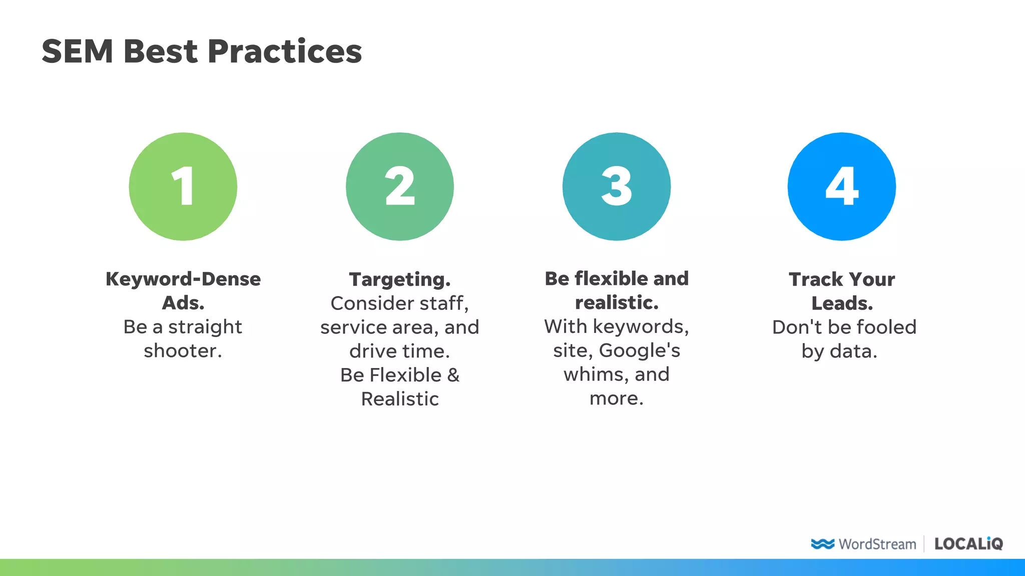 SEM Best Practices
Be flexible and
realistic.
With keywords,
site, Google's
whims, and
more.
Targeting.
Consider staff,
service area, and
drive time.
Be Flexible &
Realistic
Keyword-Dense
Ads.
Be a straight
shooter.
Track Your
Leads.
Don't be fooled
by data.
1 2 3 4
 