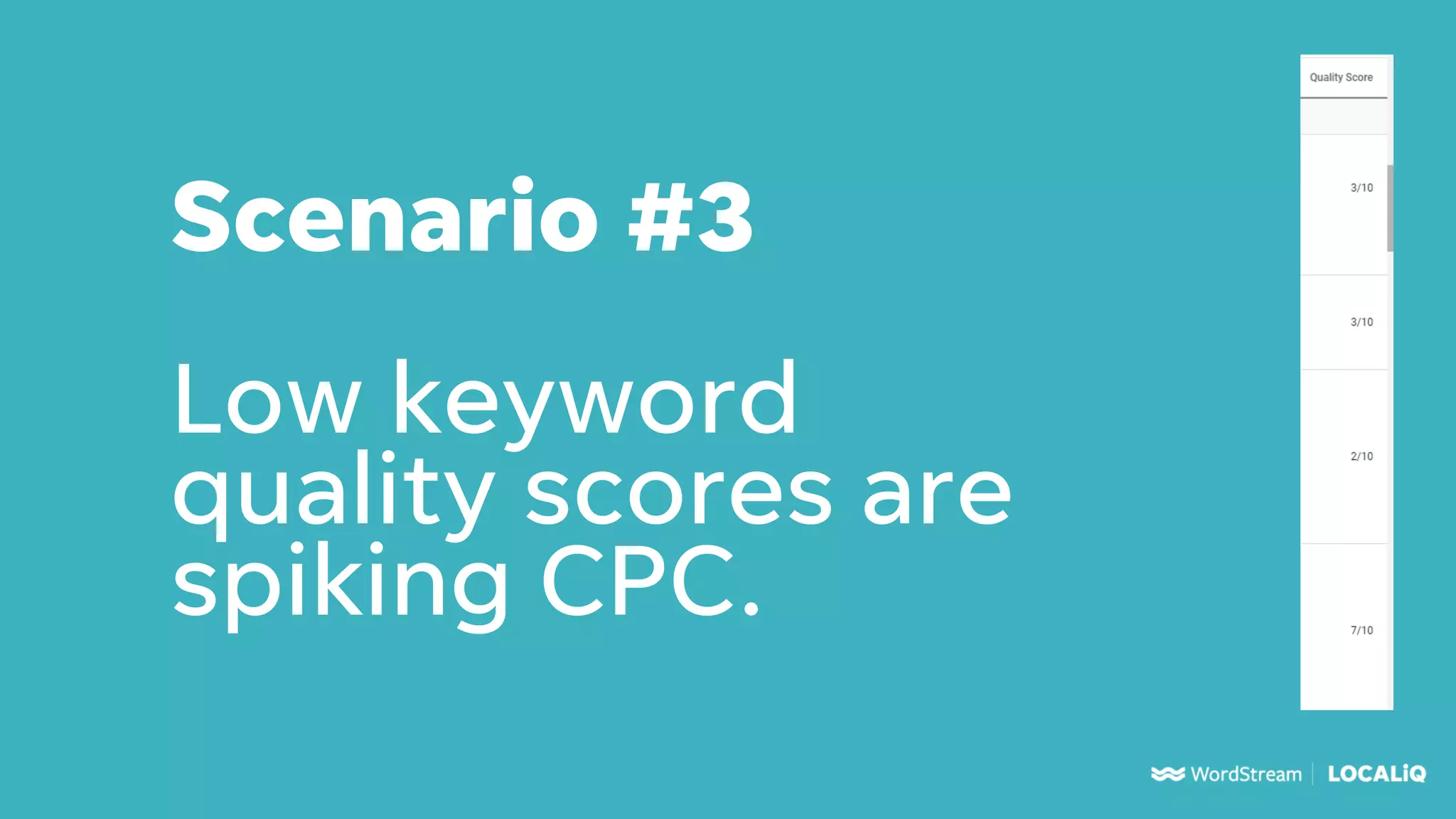 Scenario #3
Low keyword
quality scores are
spiking CPC.
 