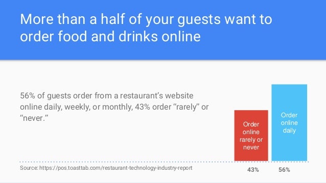 create restaurant menu