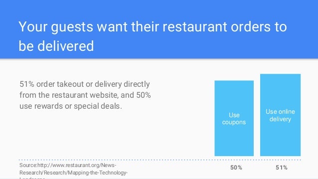 how to create a menu for a restaurant