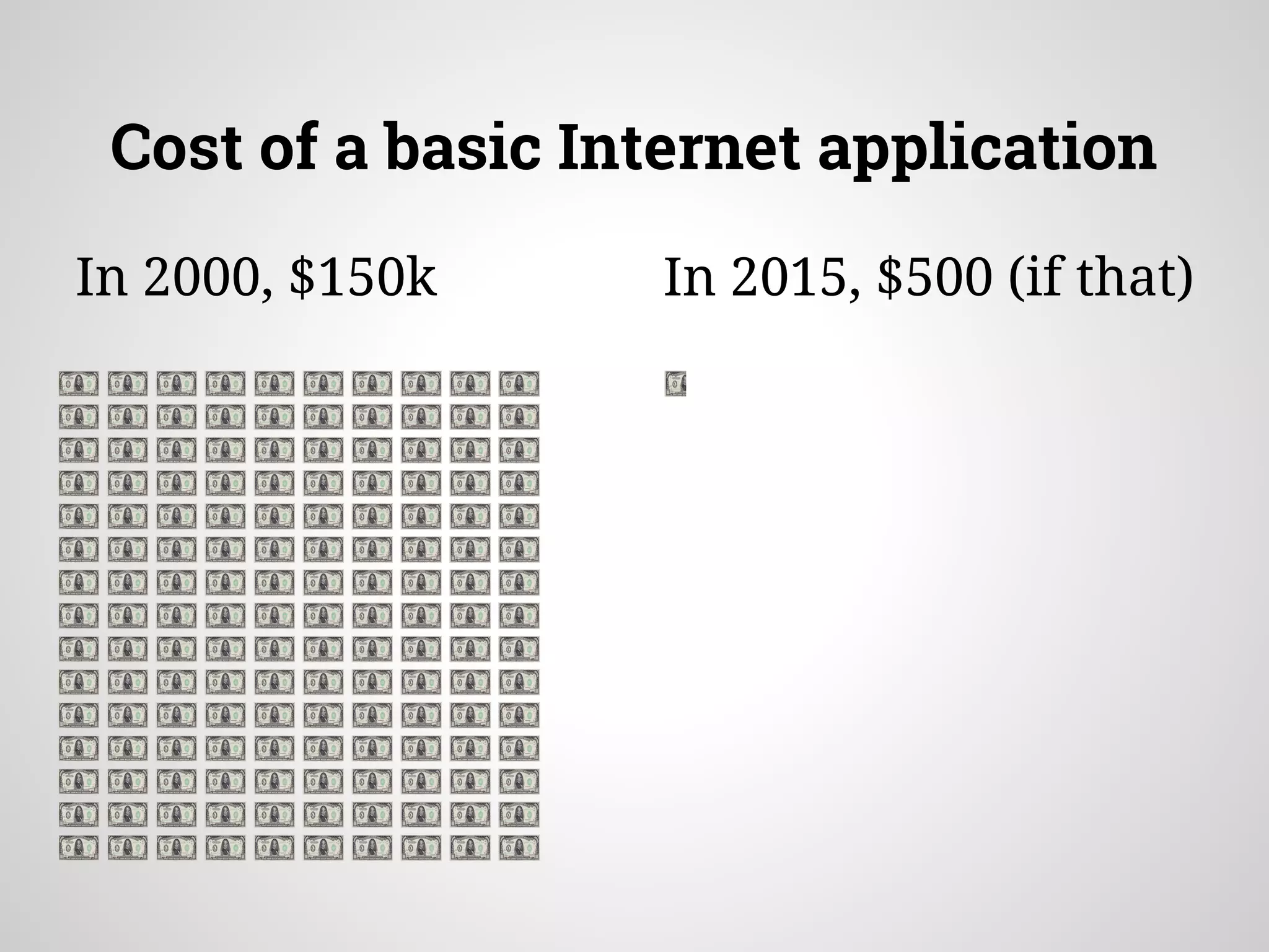 Cost of a basic Internet application
In 2000, $150k In 2015, $500 (if that)
 