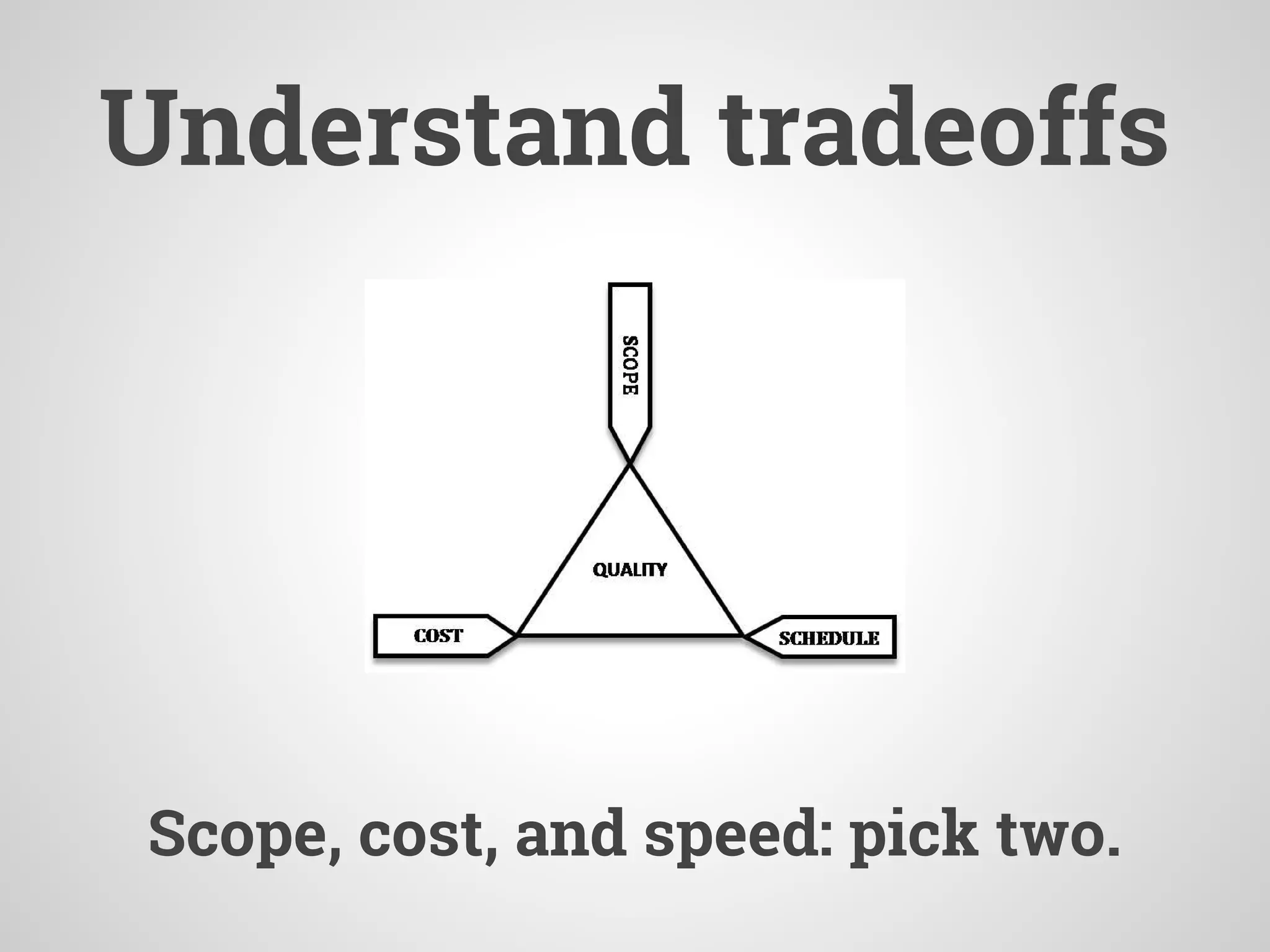 Understand tradeoffs
Scope, cost, and speed: pick two.
 