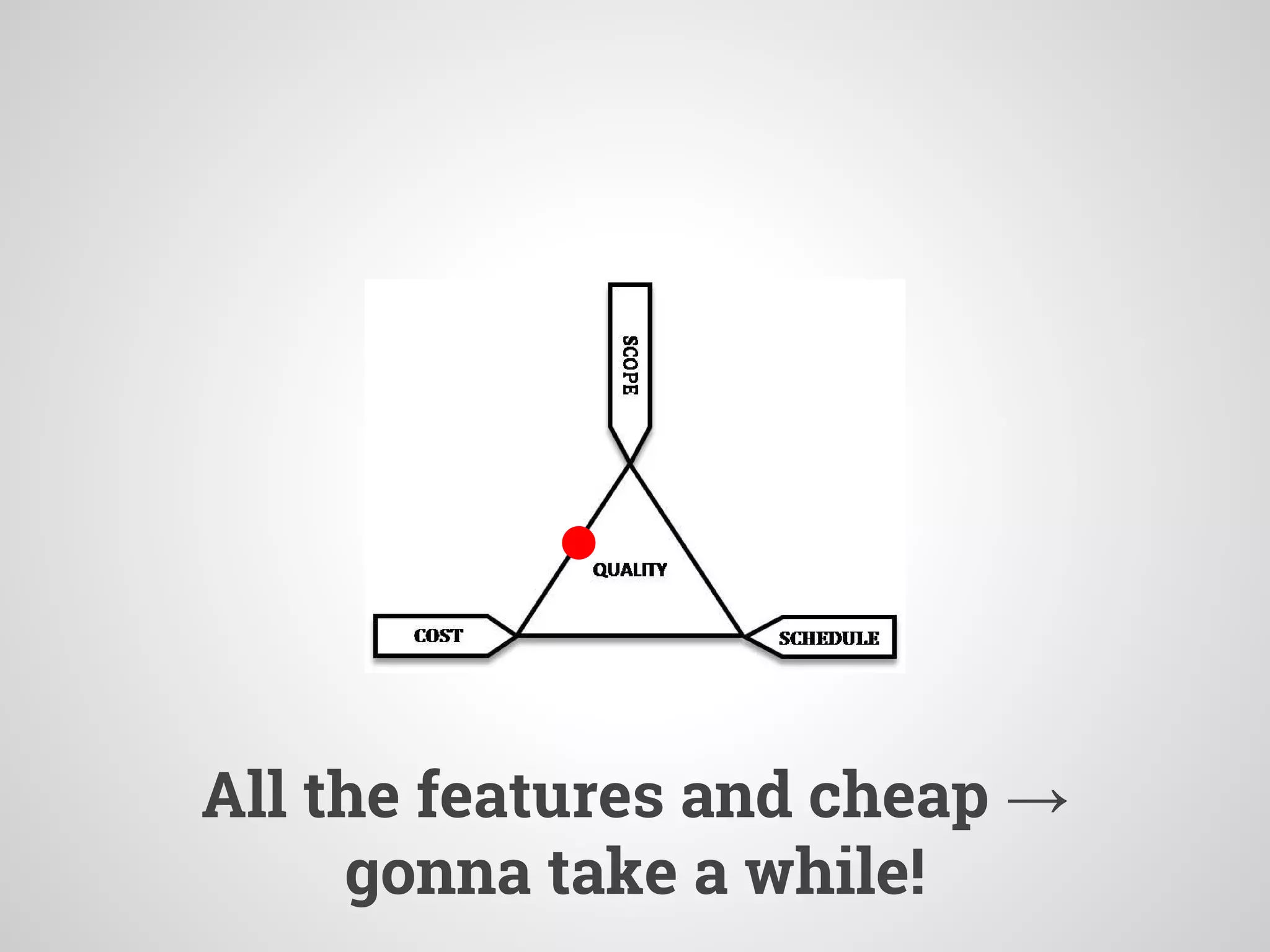 All the features and cheap →
gonna take a while!
 