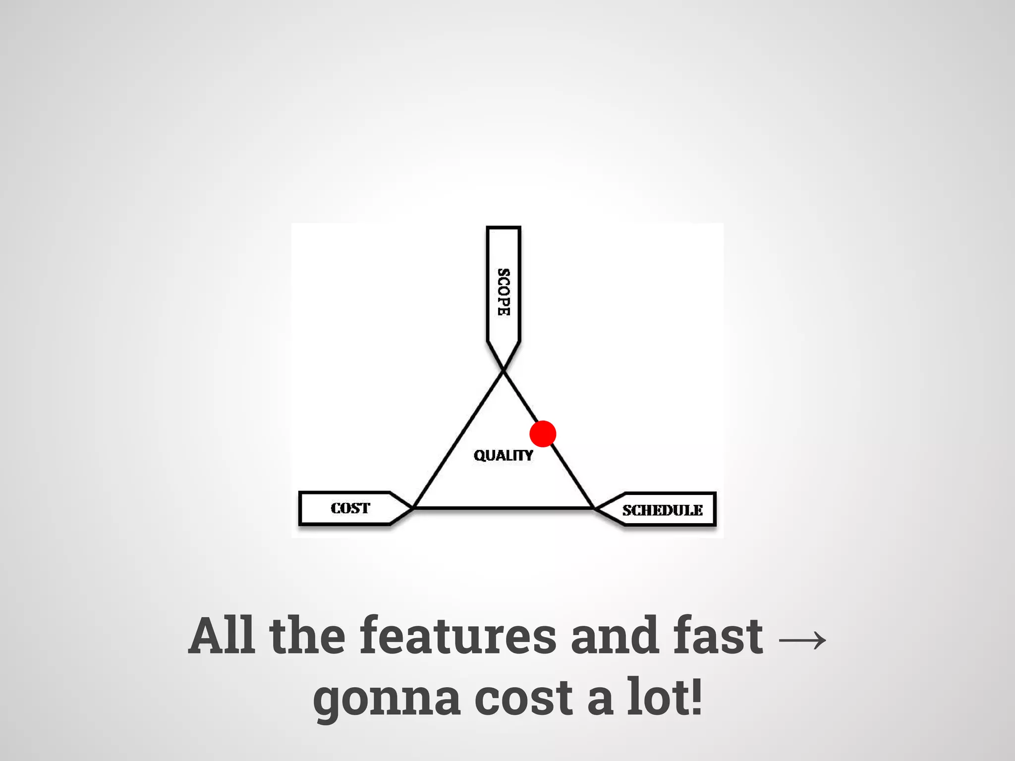All the features and fast →
gonna cost a lot!
 