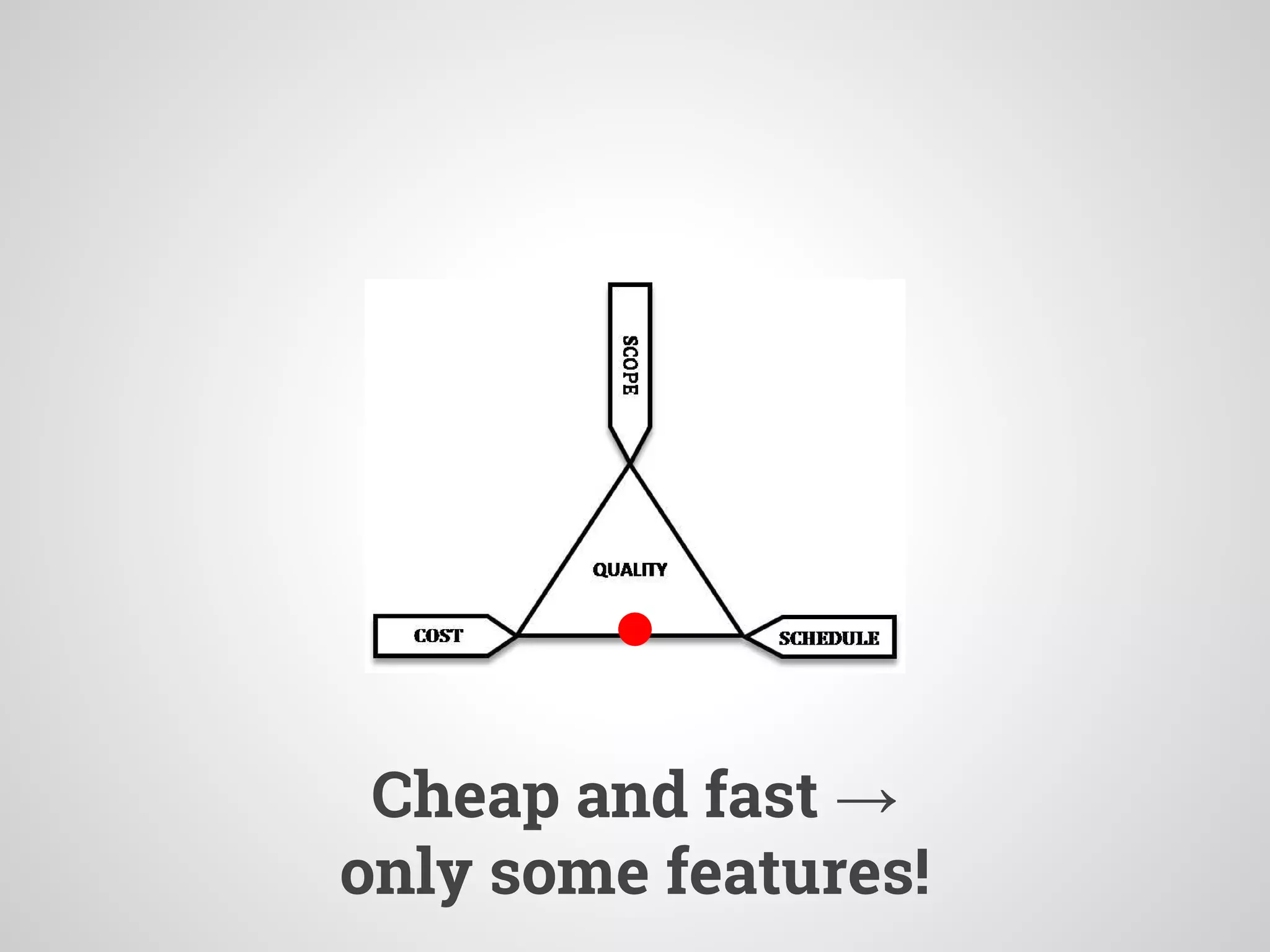 Cheap and fast →
only some features!
 