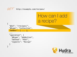 http://example.com/recipes/ 
{ 
"@id": "/recipes/", 
"@type": "Collection", 
"member": [ ... ], 
... 
"operation": { 
"@type": "AddAction", 
"method": "POST", 
"expects": "Recipe" 
} 
}  