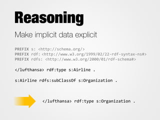 PREFIXs: <http://schema.org/> 
PREFIXrdf:<http://www.w3.org/1999/02/22-rdf-syntax-ns#> 
PREFIXrdfs: <http://www.w3.org/2000/01/rdf-schema#> 
</lufthansa> rdf:type s:Airline . 
s:Airline rdfs:subClassOf s:Organization . 
</lufthansa> rdf:type s:Organization .  