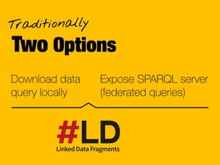 Why and How to Optimize Your Data Architecture for an Integrated Future