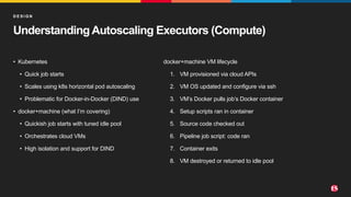 ©2022 F5
11
Understanding Autoscaling Executors (Compute)
• Kubernetes
• Quick job starts
• Scales using k8s horizontal pod autoscaling
• Problematic for Docker-in-Docker (DIND) use
• docker+machine (what I’m covering)
• Quickish job starts with tuned idle pool
• Orchestrates cloud VMs
• High isolation and support for DIND
D E S I G N
docker+machine VM lifecycle
1. VM provisioned via cloud APIs
2. VM OS updated and configure via ssh
3. VM’s Docker pulls job’s Docker container
4. Setup scripts ran in container
5. Source code checked out
6. Pipeline job script: code ran
7. Container exits
8. VM destroyed or returned to idle pool
 