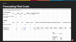 ©2022 F5
7
Forecasting Fleet Costs
C O S T S
 