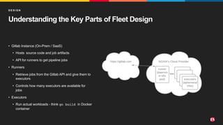 ©2022 F5
9
Understanding the Key Parts of Fleet Design
• Gitlab Instance (On-Prem / SaaS)
• Hosts source code and job artifacts
• API for runners to get pipeline jobs
• Runners
• Retrieve jobs from the Gitlab API and give them to
executors
• Controls how many executors are available for
jobs
• Executors
• Run actual workloads - think go build in Docker
container
D E S I G N
 