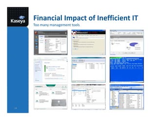 Financial Impact of Inefficient IT
Too many management tools
14
 