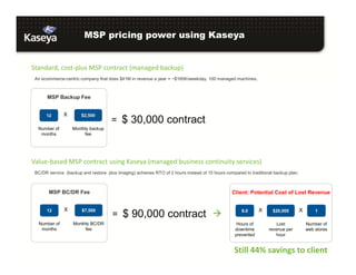 MSP pricing power using Kaseya
= $ 90,000 contractX $7,500
MSP BC/DR Fee
Number of
months
Monthly BC/DR
fee
X12
Still 44% savings to client
An ecommerce-centric company that does $41M in revenue a year = ~$160K/weekday. 100 managed machines.
X $2,500
MSP Backup Fee
Number of
months
Monthly backup
fee
X12
Standard, cost-plus MSP contract (managed backup)
= $ 30,000 contract
BC/DR service (backup and restore plus imaging) achieves RTO of 2 hours instead of 10 hours compared to traditional backup plan.
Value-based MSP contract using Kaseya (managed business continuity services)
$20,000
Client: Potential Cost of Lost Revenue
Hours of
downtime
prevented
Lost
revenue per
hour
X X
Number of
web stores
8.0 1
 