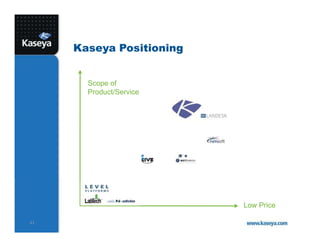 41
Kaseya Positioning
Low Price
Scope of
Product/Service
 