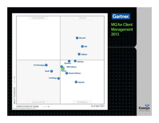 MQforClient
Management
2013
 