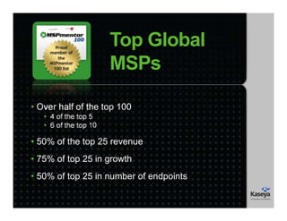 • Over half of the top 100
• 4 of the top 5
• 6 of the top 10
• 50% of the top 25 revenue
• 75% of top 25 in growth
• 50% of top 25 in number of endpoints
Top Global
MSPs
 