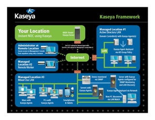 www.kaseya.com
 