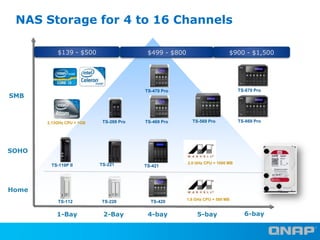 NAS Storage for 4 to 16 Channels
$139 - $500

$499 - $800

$900 - $1,500

TS-670 Pro

TS-470 Pro

SMB

2.13GHz CPU + 1GB

...