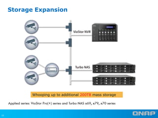 Storage Expansion

Whooping up to additional 200TB mass storage

23

 