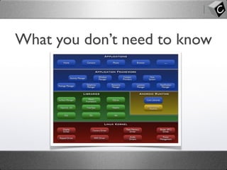 What you don’t need to know
 